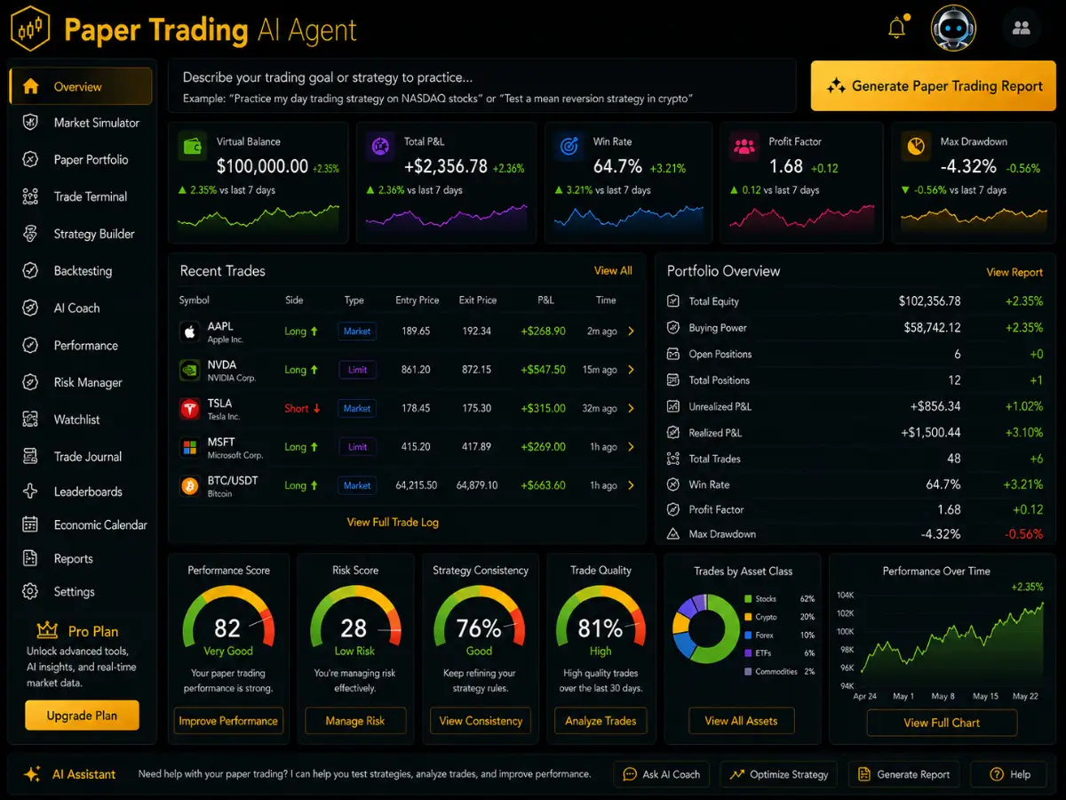 aipapertrading.app AI paper trading app — paper trading simulator and virtual portfolio dashboard preview